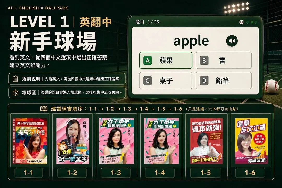 LEVEL 1 新手球場：英翻中四選一練習畫面